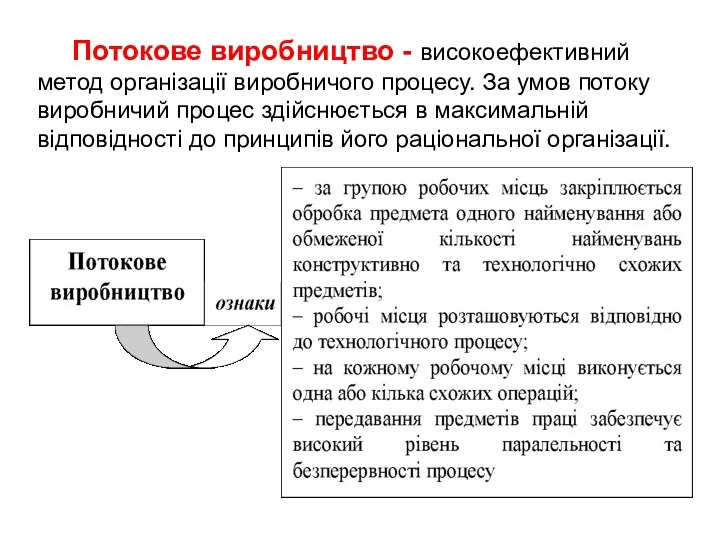 Потокове виробництво - високоефективний метод організації виробничого процесу. За умов потоку