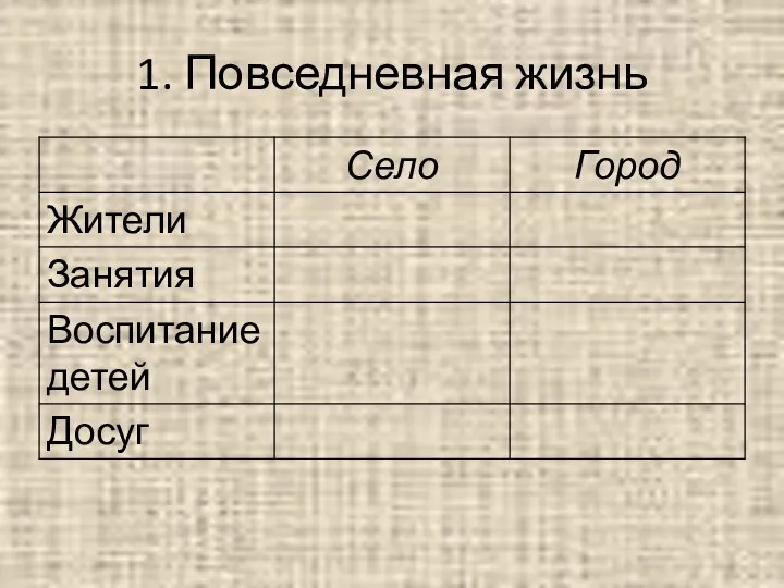 1. Повседневная жизнь