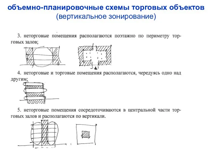 объемно-планировочные схемы торговых объектов (вертикальное зонирование)