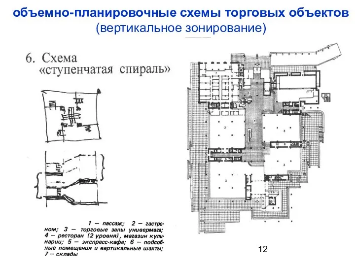 объемно-планировочные схемы торговых объектов (вертикальное зонирование)