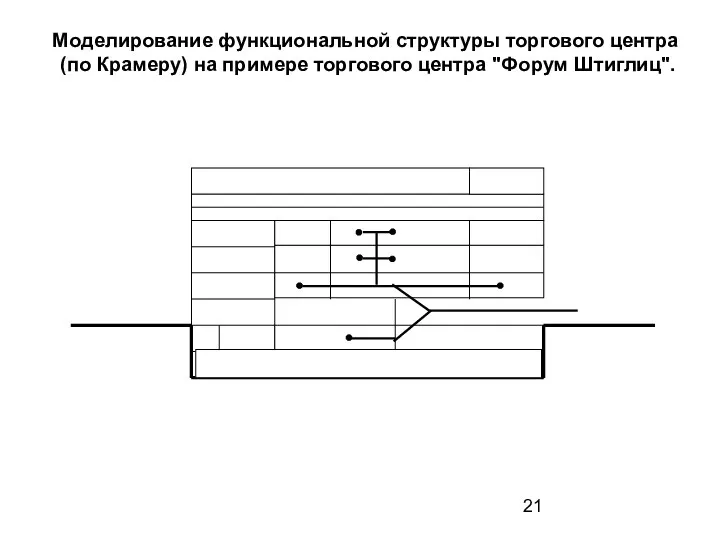 Моделирование функциональной структуры торгового центра (по Крамеру) на примере торгового центра "Форум Штиглиц".
