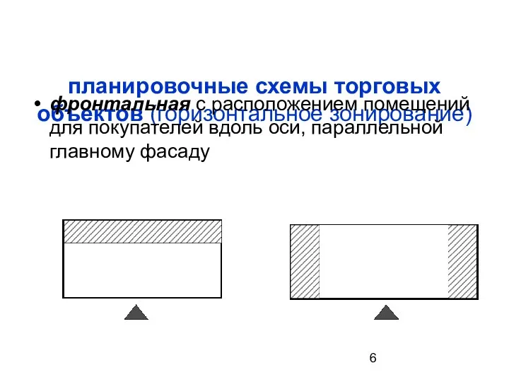 планировочные схемы торговых объектов (горизонтальное зонирование) фронтальная с расположением помещений для