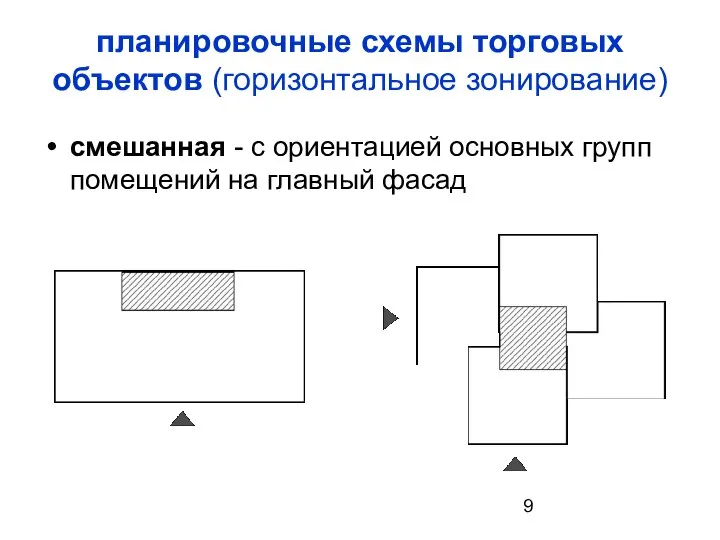 смешанная - с ориентацией основных групп помещений на главный фасад планировочные схемы торговых объектов (горизонтальное зонирование)