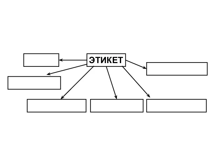 ЭТИКЕТ