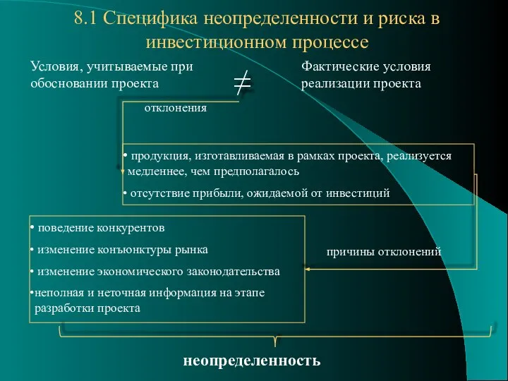 8.1 Специфика неопределенности и риска в инвестиционном процессе Условия, учитываемые при