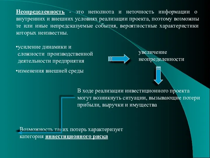 Неопределенность - это неполнота и неточность информации о внутренних и внешних