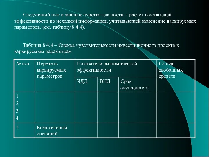 Следующий шаг в анализе чувствительности - расчет показателей эффективности по исходной