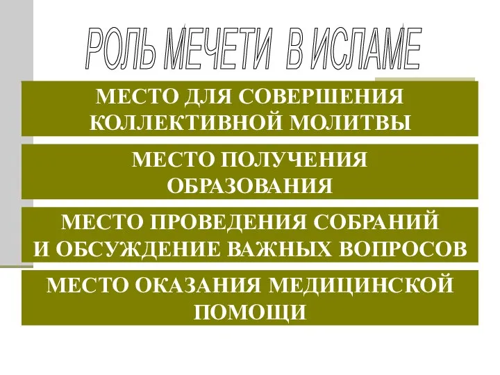 РОЛЬ МЕЧЕТИ В ИСЛАМЕ МЕСТО ДЛЯ СОВЕРШЕНИЯ КОЛЛЕКТИВНОЙ МОЛИТВЫ МЕСТО ПОЛУЧЕНИЯ