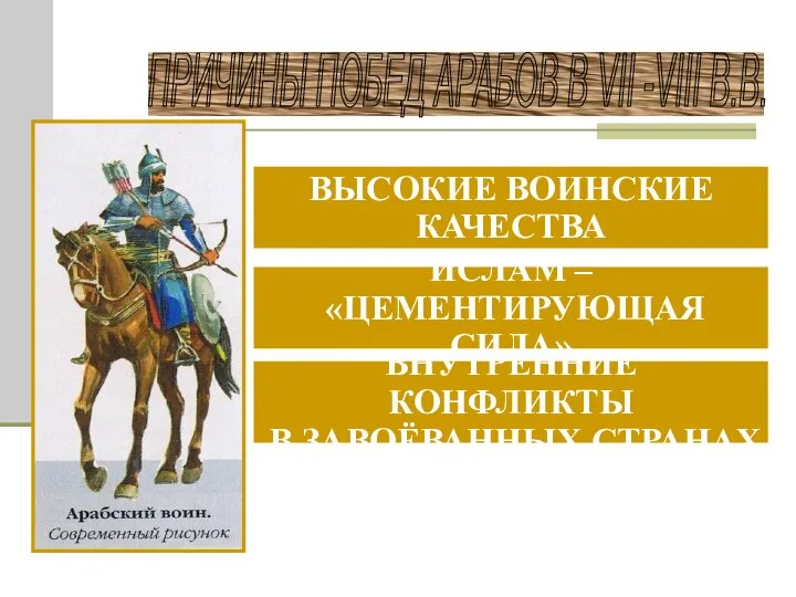 ПРИЧИНЫ ПОБЕД АРАБОВ В VII -VIII В.В. ВЫСОКИЕ ВОИНСКИЕ КАЧЕСТВА ИСЛАМ