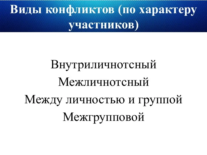 Виды конфликтов (по характеру участников) Внутриличнотсный Межличнотсный Между личностью и группой Межгрупповой