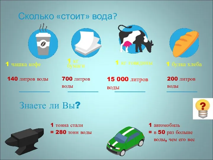 1 тонна стали = 280 тонн воды 1 автомобиль = в