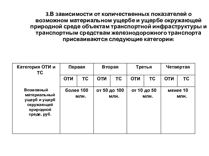 3.В зависимости от количественных показателей о возможном материальном ущербе и ущербе