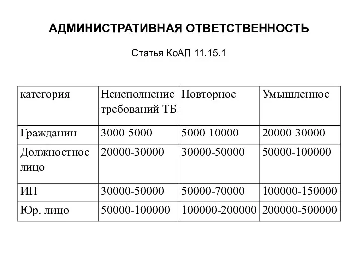 АДМИНИСТРАТИВНАЯ ОТВЕТСТВЕННОСТЬ Статья КоАП 11.15.1