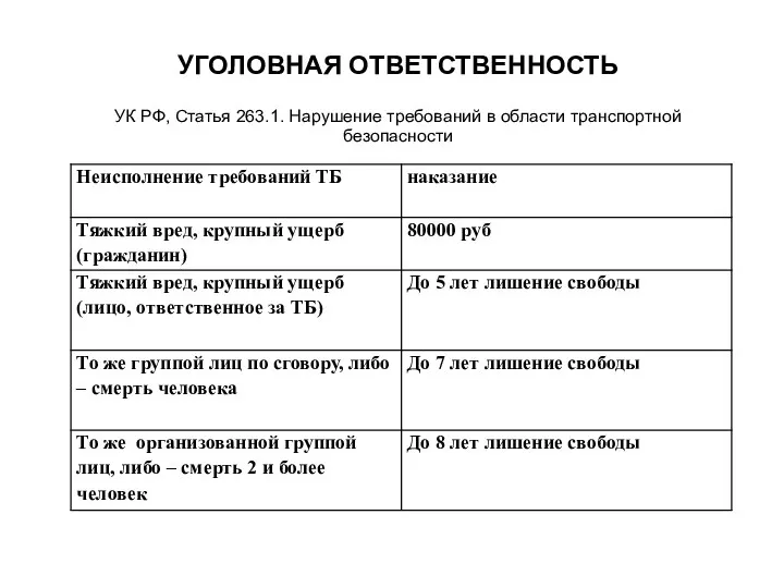 УГОЛОВНАЯ ОТВЕТСТВЕННОСТЬ УК РФ, Статья 263.1. Нарушение требований в области транспортной безопасности