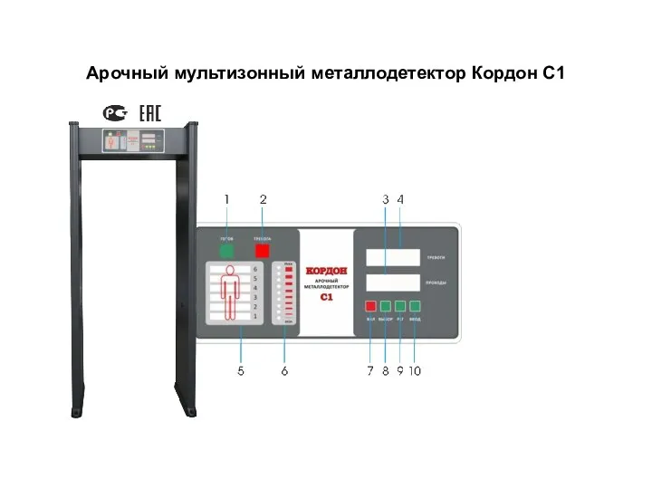 Арочный мультизонный металлодетектор Кордон С1