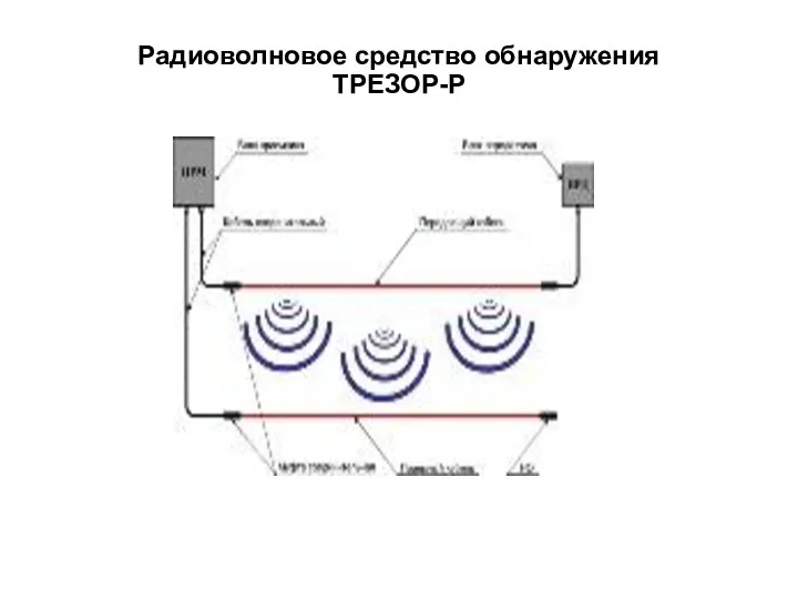 Радиоволновое средство обнаружения ТРЕЗОР-Р