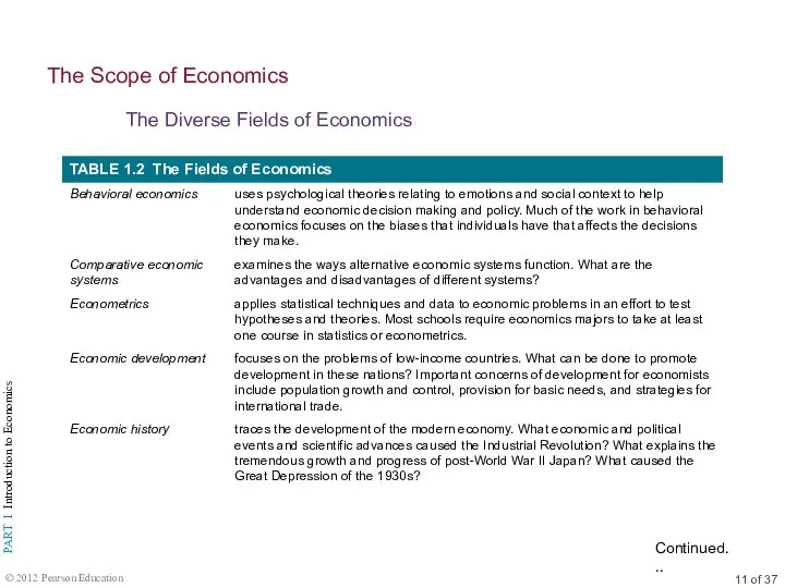 The Diverse Fields of Economics The Scope of Economics Continued...