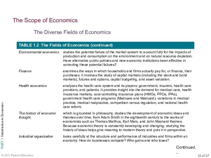 The Diverse Fields of Economics The Scope of Economics Continued...