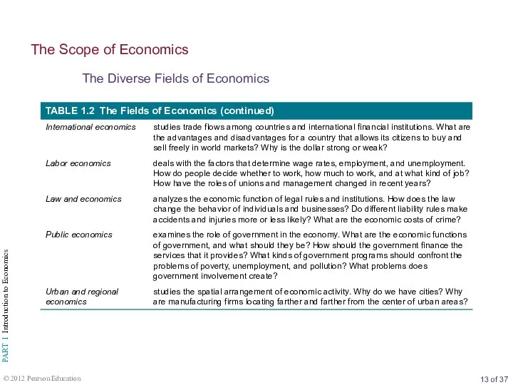 The Diverse Fields of Economics The Scope of Economics