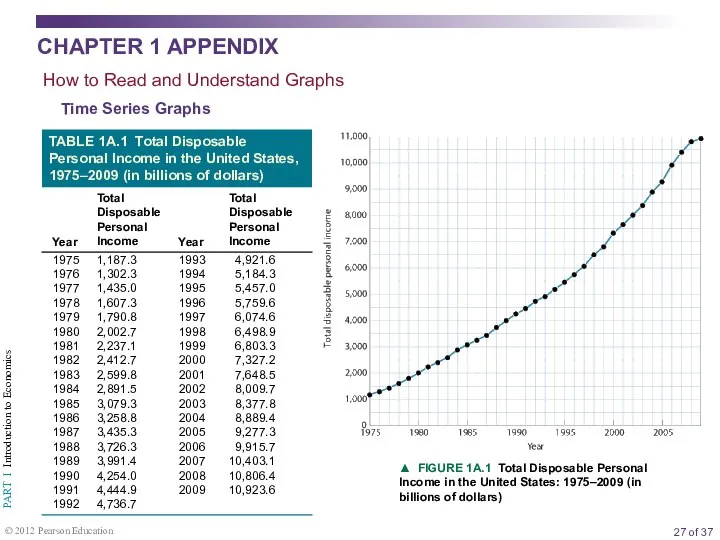 How to Read and Understand Graphs Time Series Graphs ▲ FIGURE