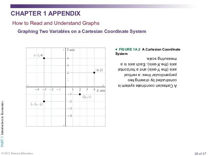 Graphing Two Variables on a Cartesian Coordinate System Appendix ◀ FIGURE