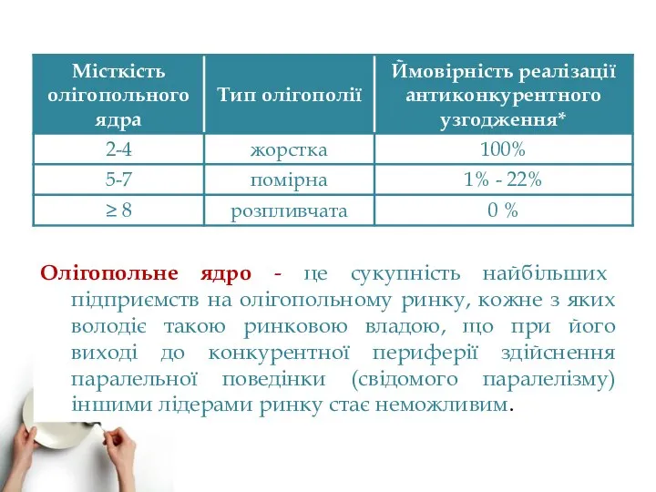 Олігопольне ядро - це сукупність найбільших підприємств на олігопольному ринку, кожне