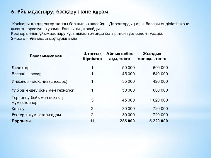 6. Ұйымдастыру, басқару және құрам Кәсіпорынға директор жалпы басшылық жасайды. Директордың