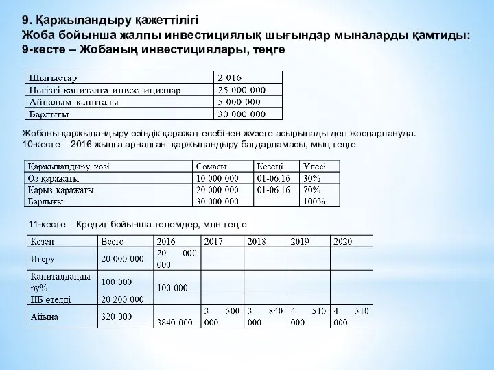 9. Қаржыландыру қажеттілігі Жоба бойынша жалпы инвестициялық шығындар мыналарды қамтиды: 9-кесте