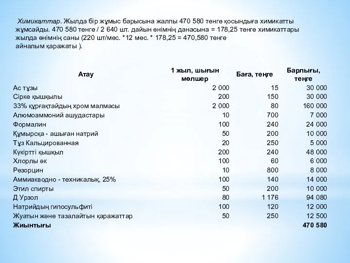 Химикаттар. Жылда бiр жұмыс барысына жалпы 470 580 тенге қосындыға химикатты