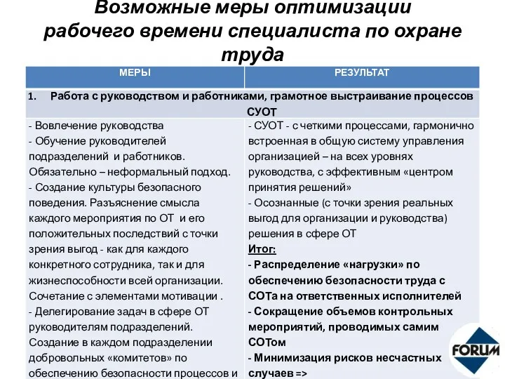 Возможные меры оптимизации рабочего времени специалиста по охране труда