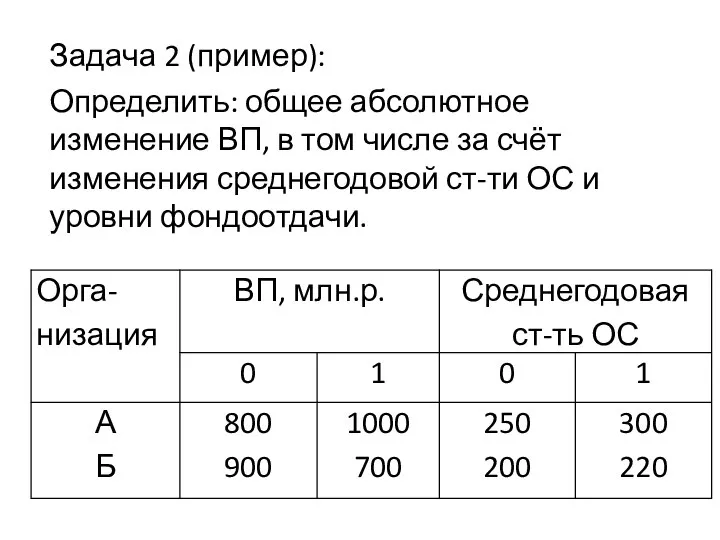 Определить: общее абсолютное изменение ВП, в том числе за счёт изменения