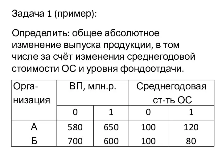 Определить: общее абсолютное изменение выпуска продукции, в том числе за счёт