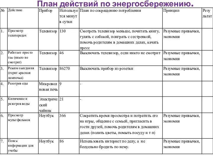 План действий по энергосбережению.