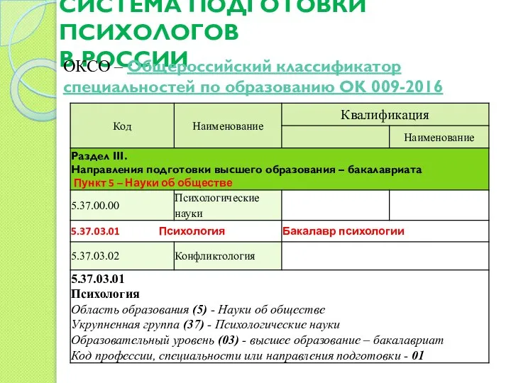 СИСТЕМА ПОДГОТОВКИ ПСИХОЛОГОВ В РОССИИ ОКСО – Общероссийский классификатор специальностей по образованию OK 009-2016