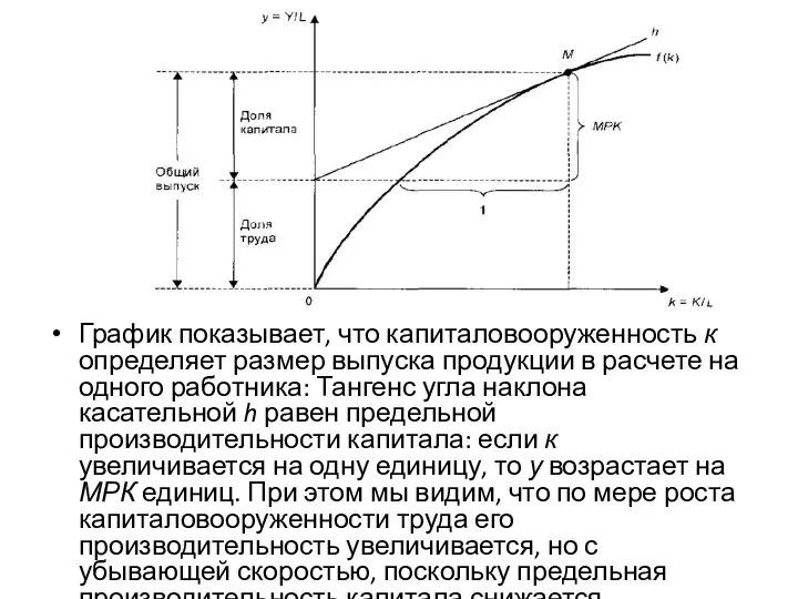 График показывает, что капиталовооруженность к определяет размер выпуска продукции в расчете