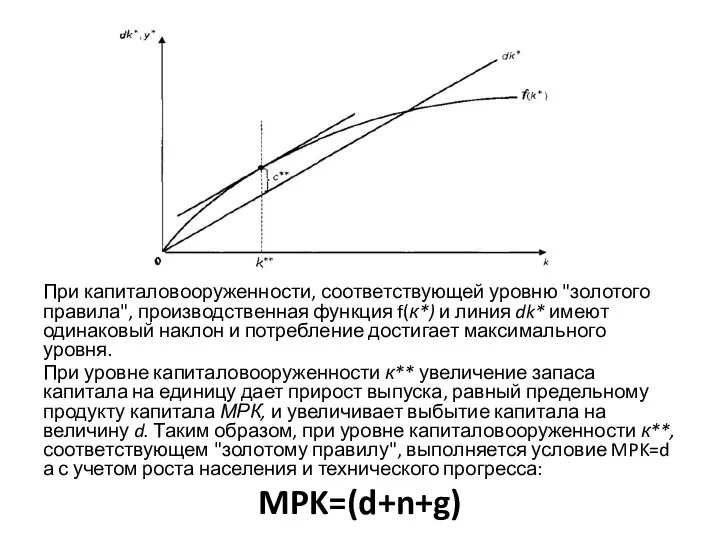 При капиталовооруженности, соответствующей уровню "золотого правила", производственная функция f(к*) и линия