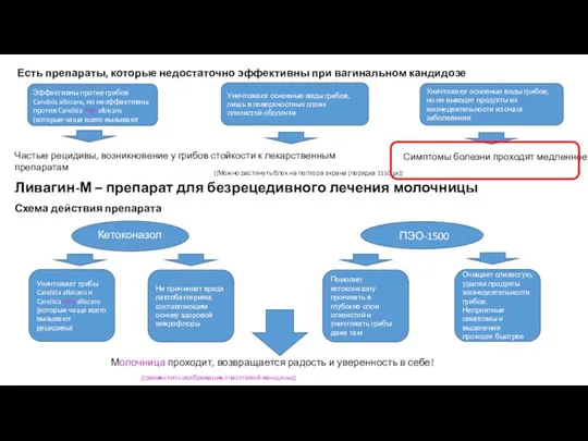 Есть препараты, которые недостаточно эффективны при вагинальном кандидозе Ливагин-М – препарат