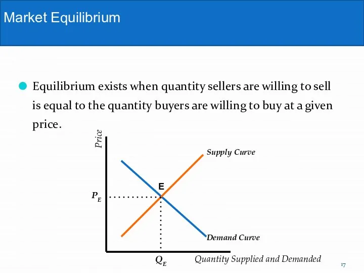 Equilibrium exists when quantity sellers are willing to sell is equal