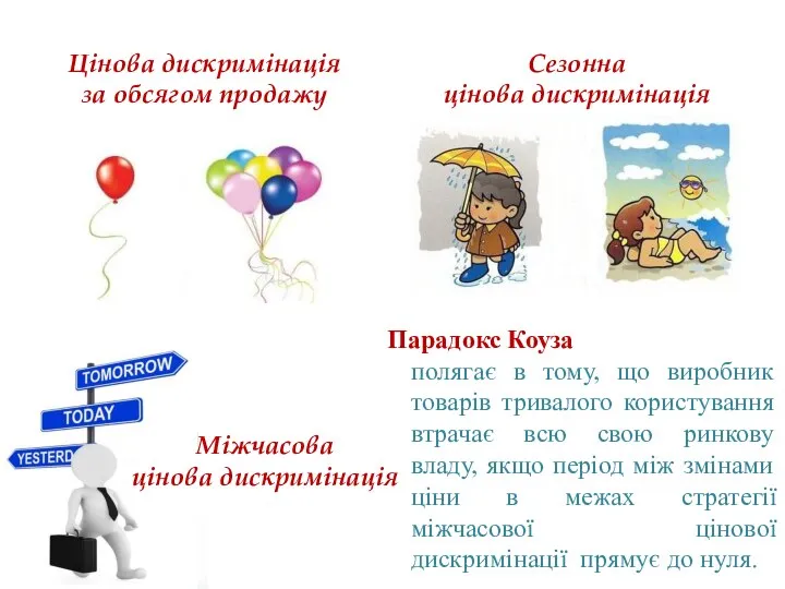 Цінова дискримінація за обсягом продажу Сезонна цінова дискримінація Міжчасова цінова дискримінація