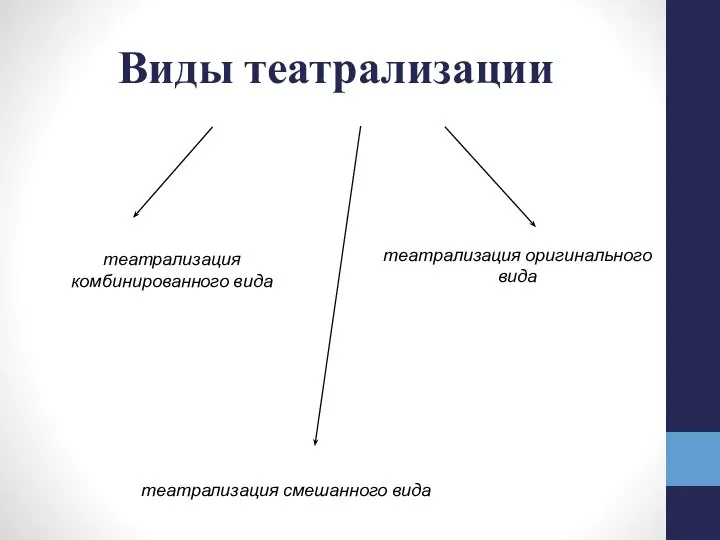 Виды театрализации театрализация комбинированного вида театрализация оригинального вида театрализация смешанного вида