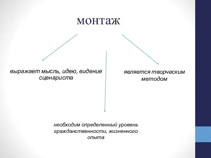 монтаж выражает мысль, идею, видение сценариста является творческим методом необходим определенный уровень гражданственности, жизненного опыта