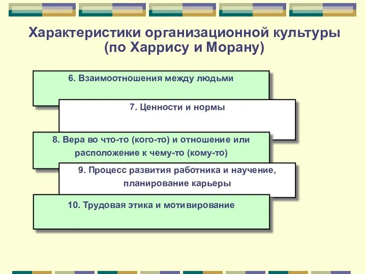 Характеристики организационной культуры (по Харрису и Морану) 6. Взаимоотношения между людьми