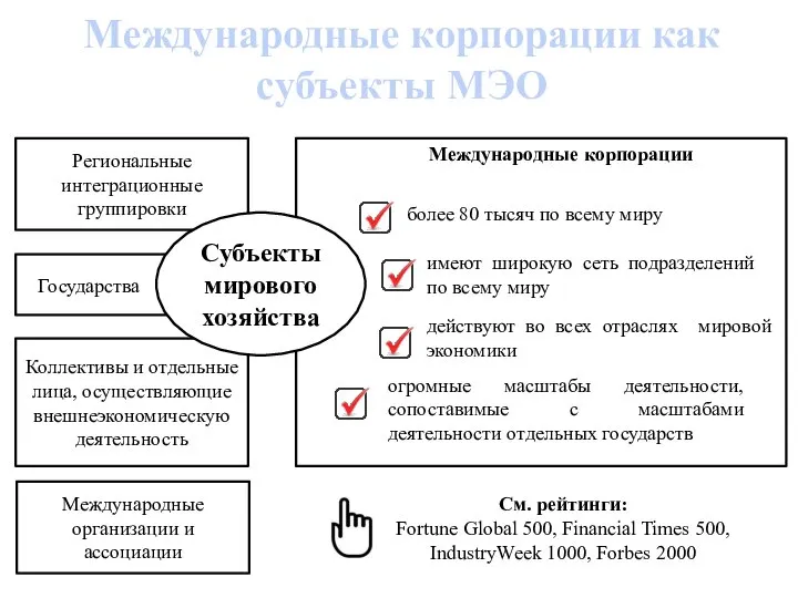 Международные корпорации как субъекты МЭО действуют во всех отраслях мировой экономики