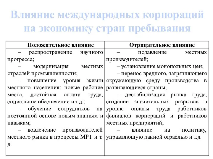 Влияние международных корпораций на экономику стран пребывания