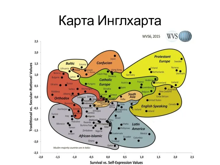 Карта Инглхарта