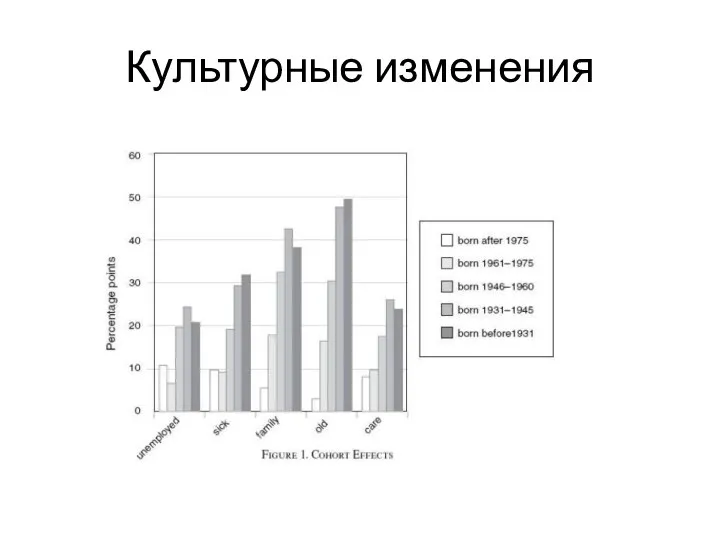 Культурные изменения