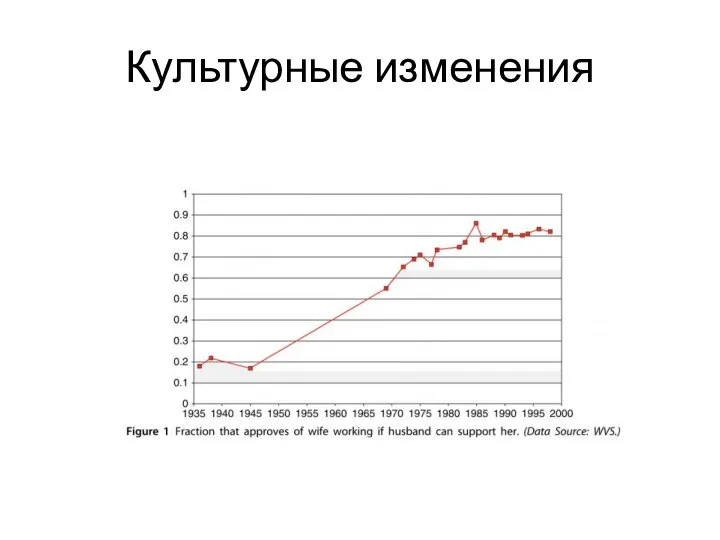 Культурные изменения