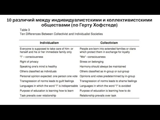 10 различий между индивидуалистскими и коллективистскими обществами (по Герту Хофстеде)