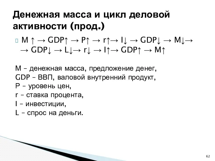 Денежная масса и цикл деловой активности (прод.) М ↑ → GDP↑