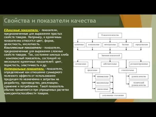 Свойства и показатели качества Единичные показатели – показатели, предназначенные для выражения